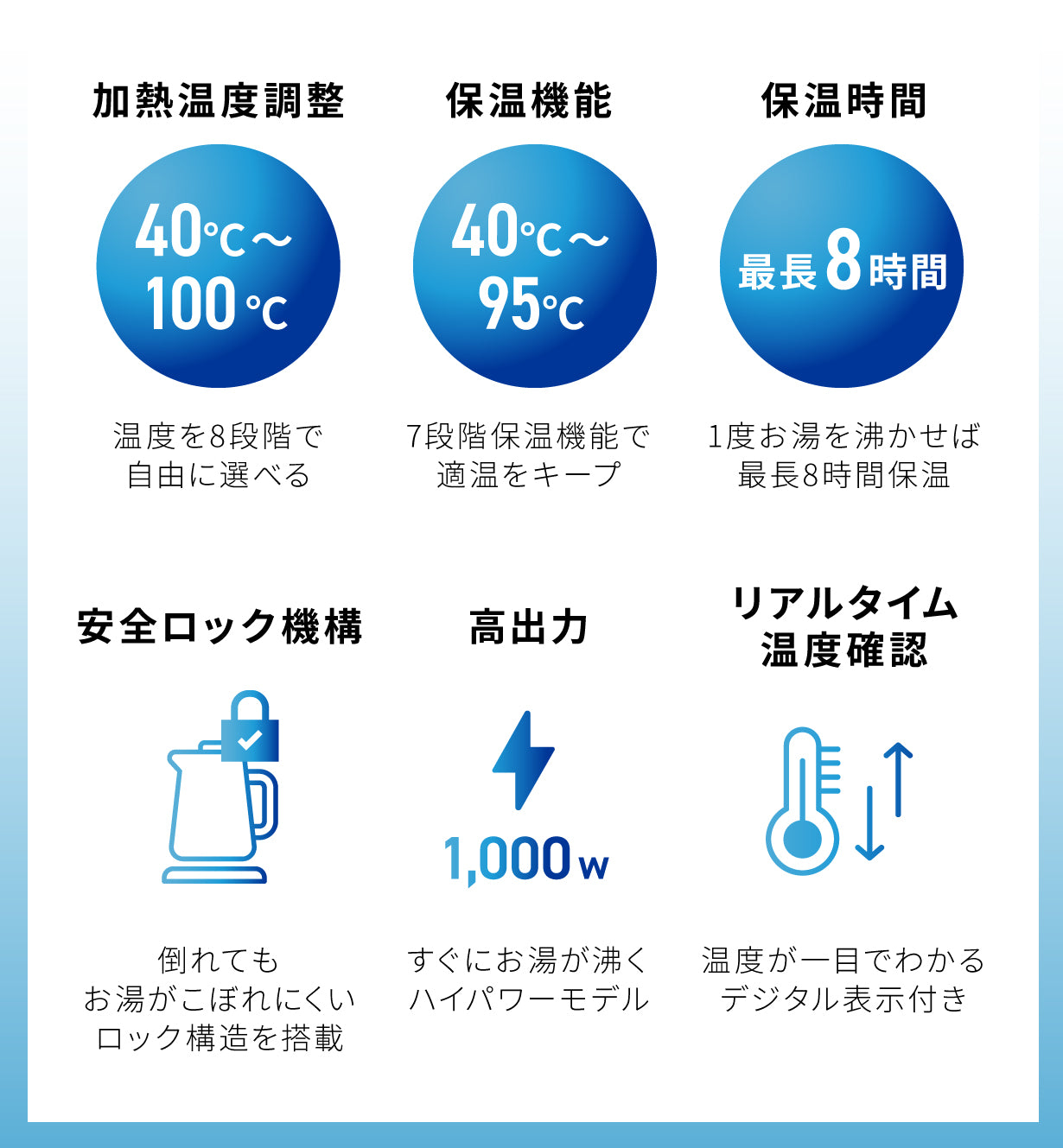 「1日1回」沸かすだけで8時間保温！　1日中快適な魔法瓶ケトル 保温ポット 魔法瓶ケトル ポット 保温 電気ケトル 電気ポット 真空 ケトル 漏れない 断熱 湯沸かし オフィス